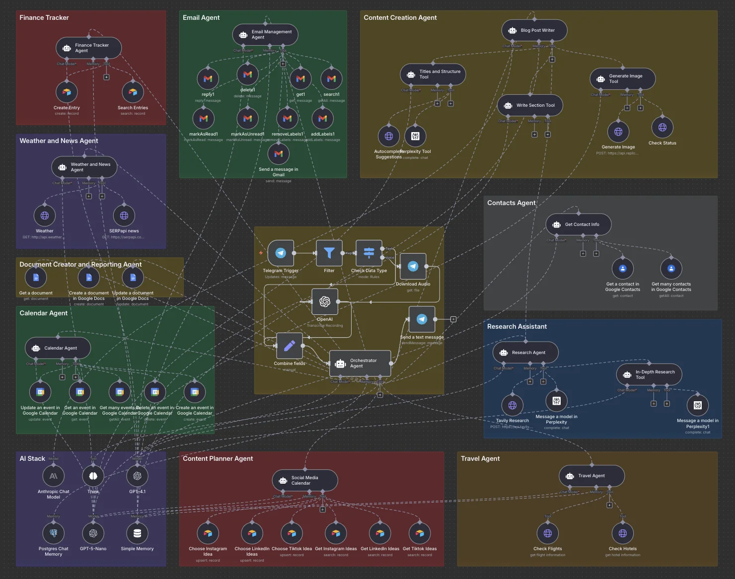 Process Automation